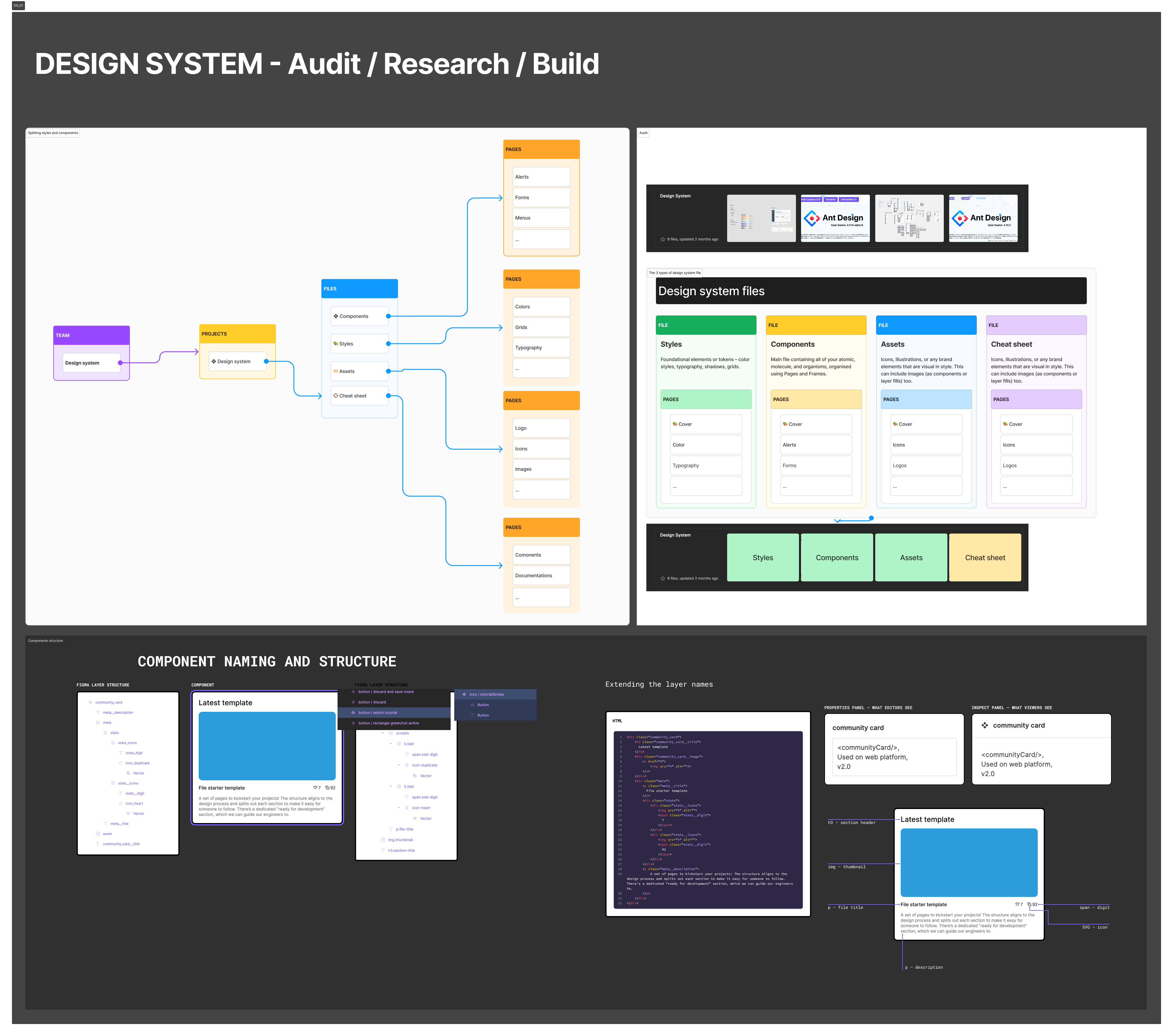 desing_system