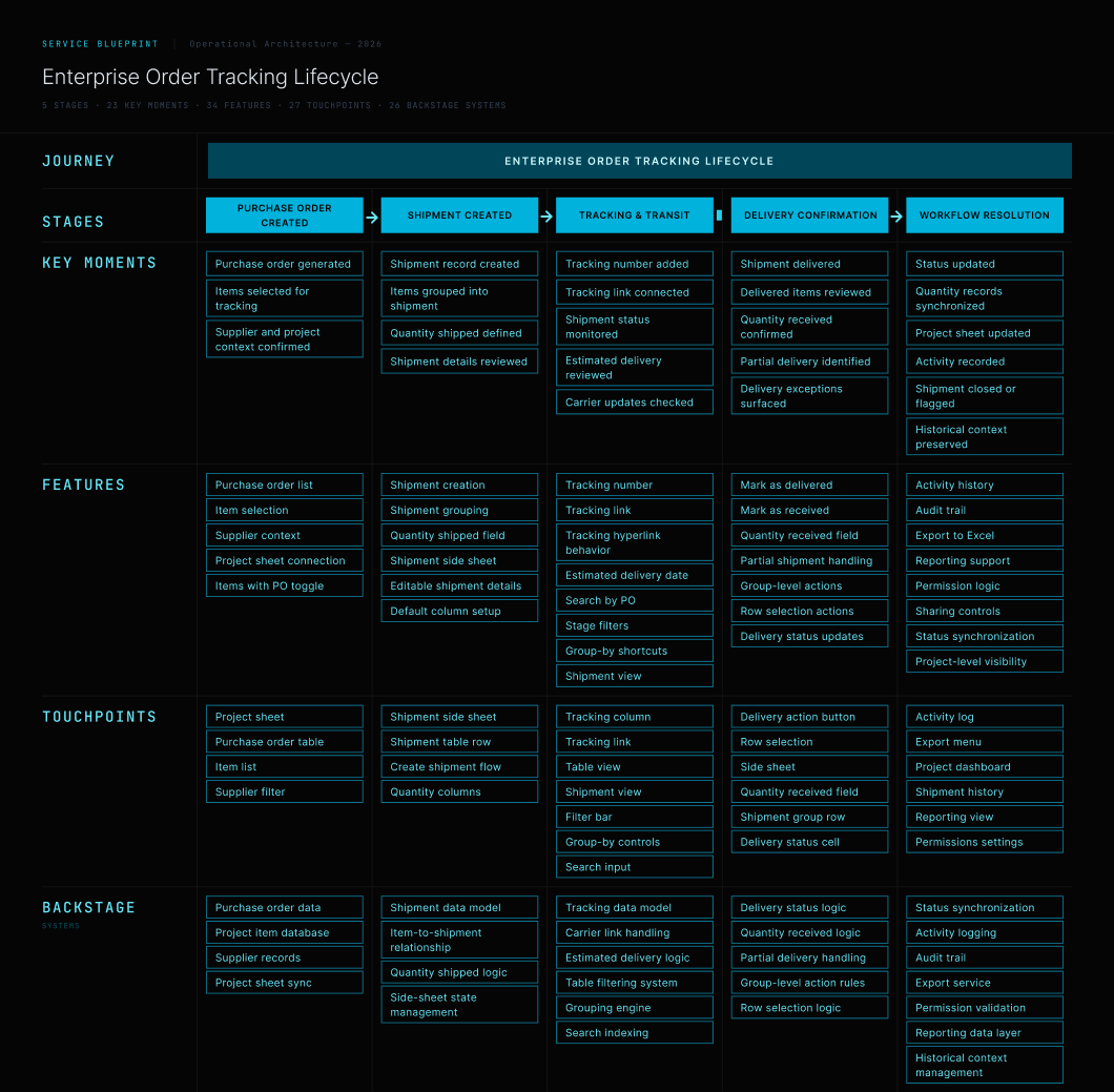 desing_system