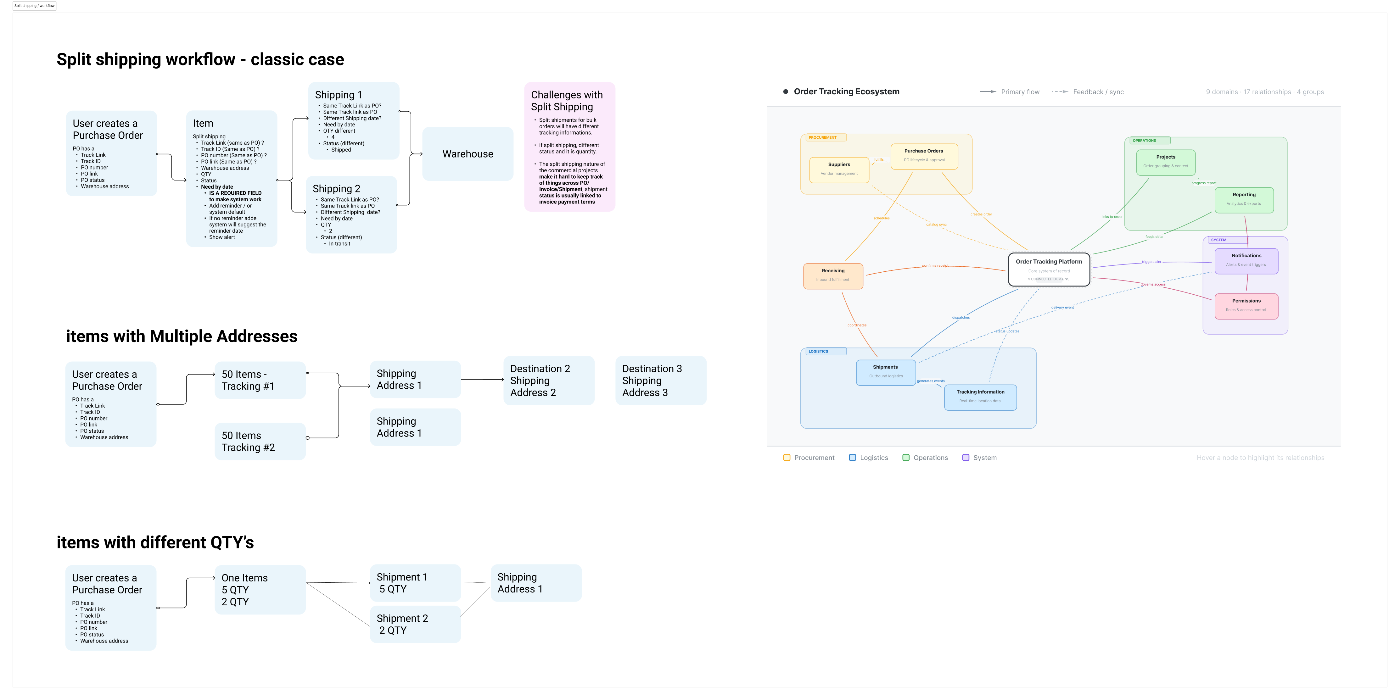 desing_system