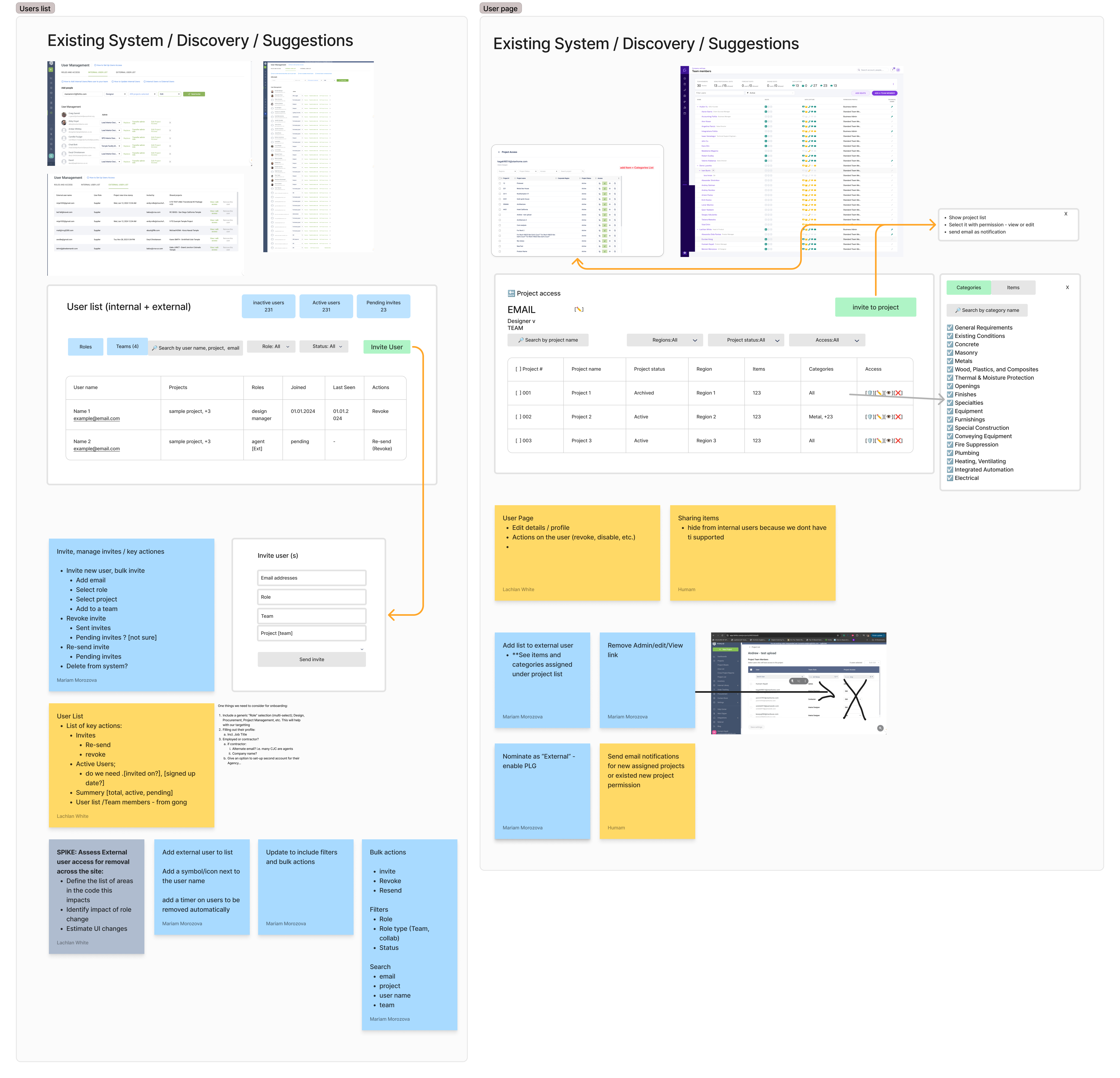 Design decisions