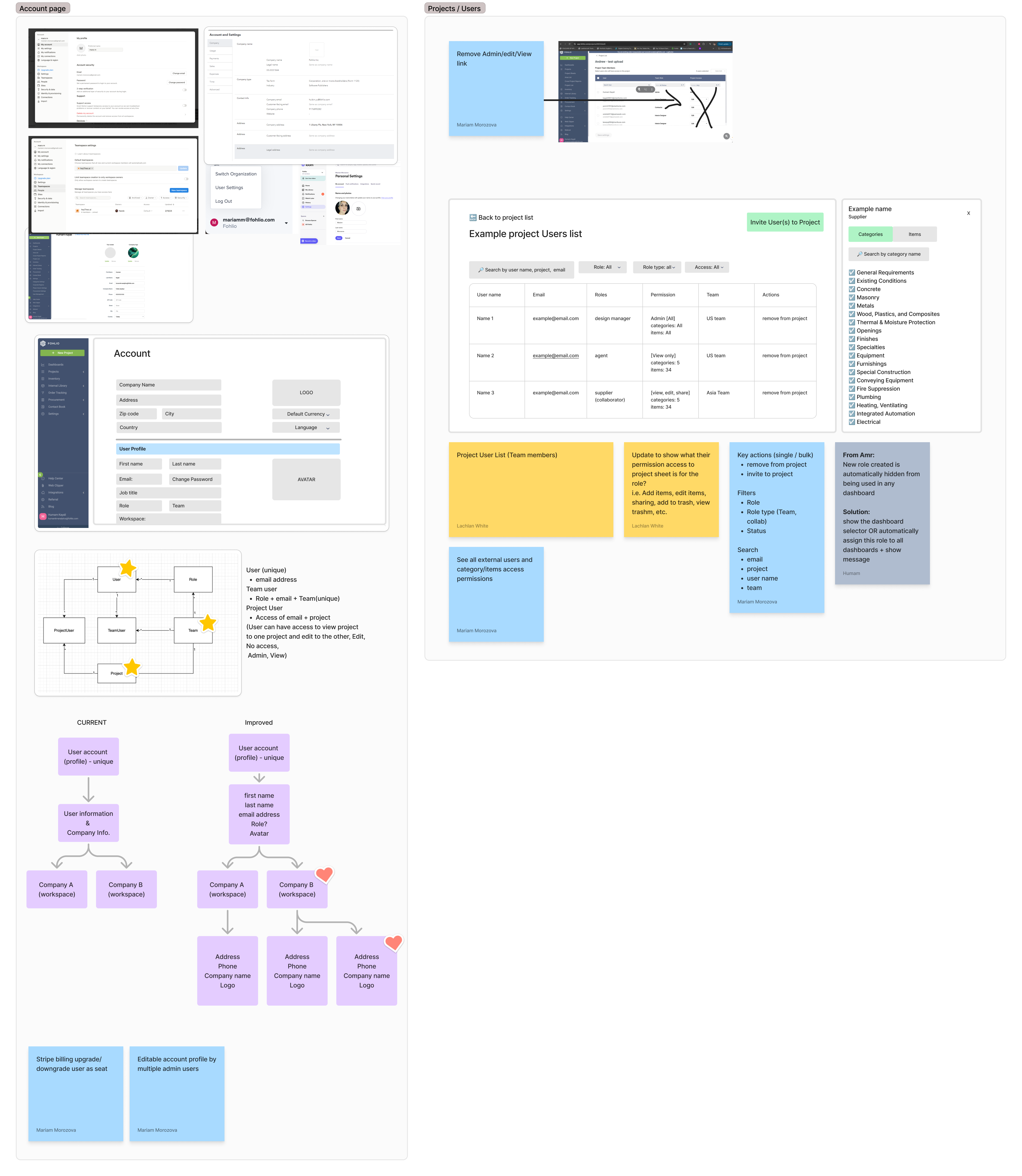 Design decisions