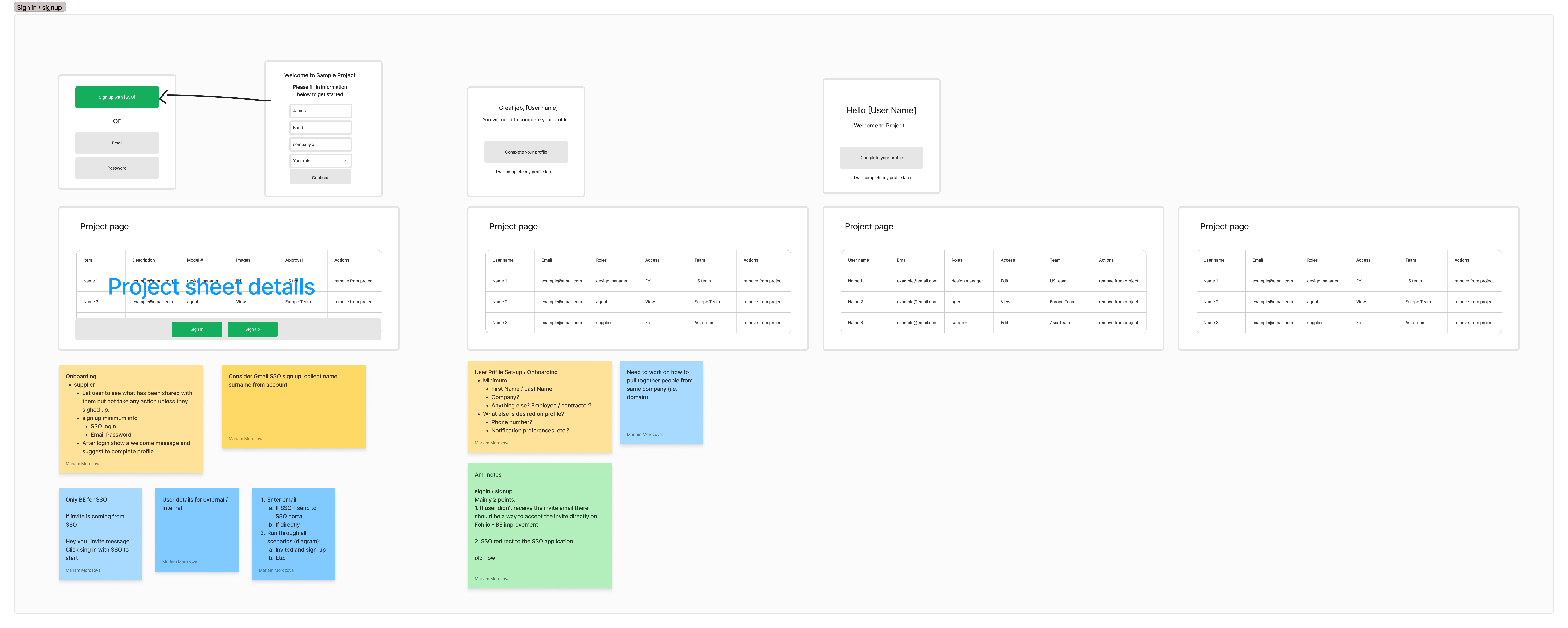 Design decisions